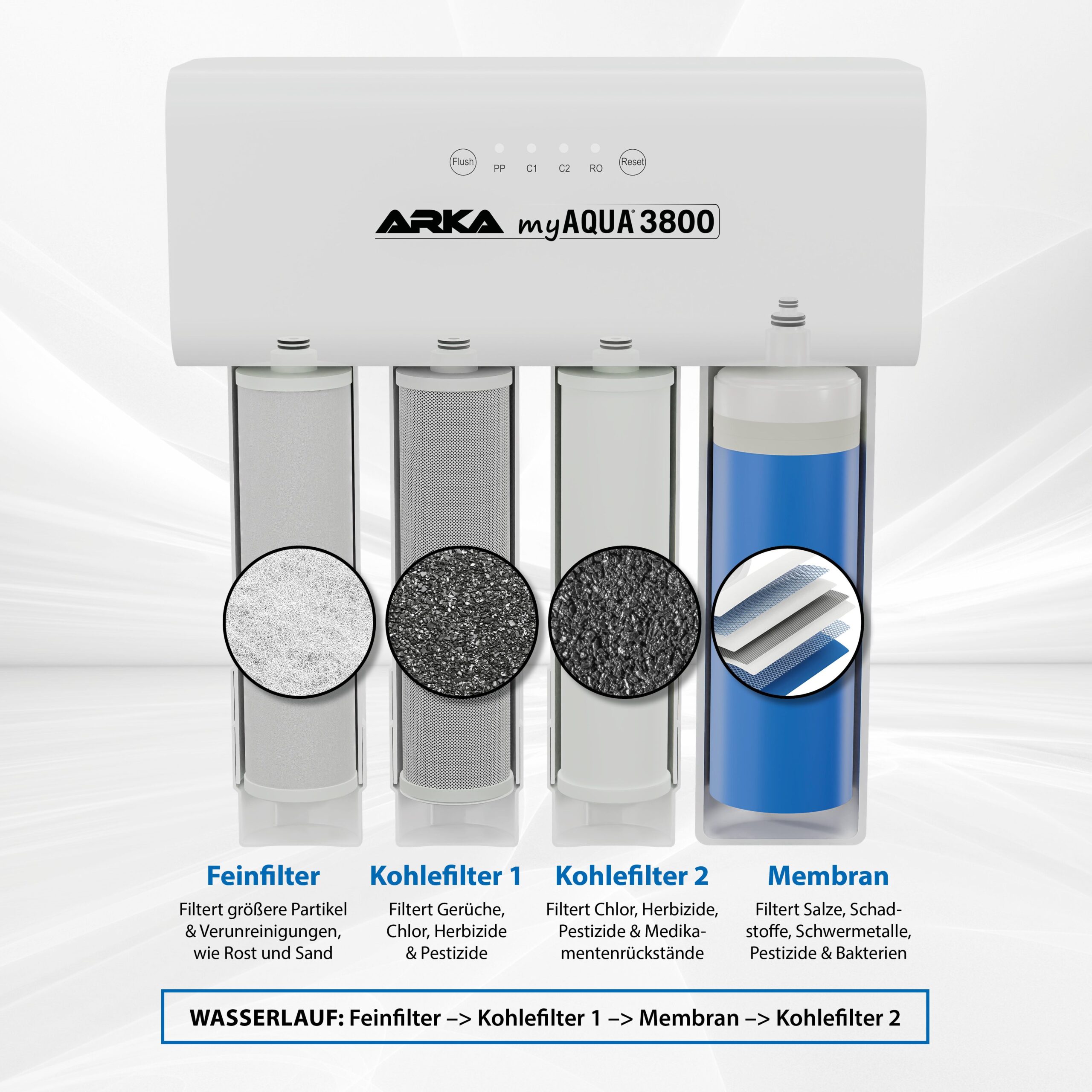 Arka myAqua3800Umkehrosmose-03 ARKA Umkehr-Osmoseanlage myAqua 3800 – Bild 3